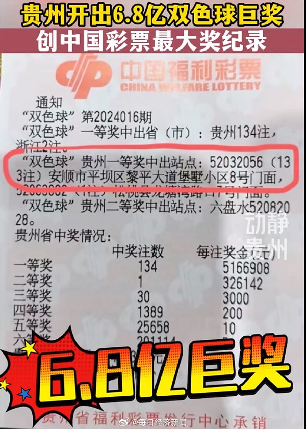 贵州6.8亿巨奖投注站成网红打卡地：28岁小伙133注独中 要交1.36亿税插图