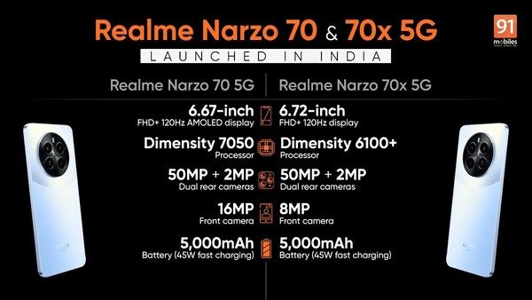 realme Narzo 70/70x在印度推出！4GB版不到1000元插图