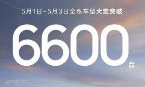 鸿蒙智行5月1-3日全系大定突破6600台 蝉联新势力销量冠军缩略图